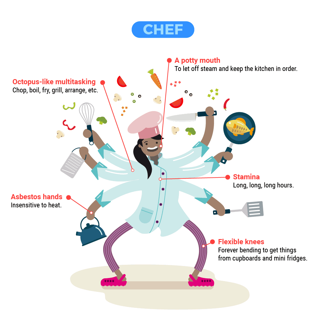 Anatomy of a chef